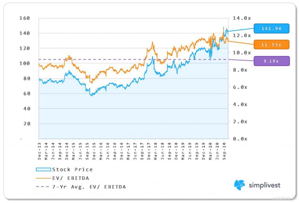 选择|该在什么时候选择买入基本面无懈可击的沃尔玛(WMT.US)？