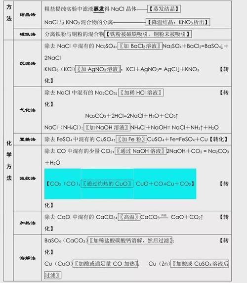 中考化学：知识点总结，老师都说“太全了”