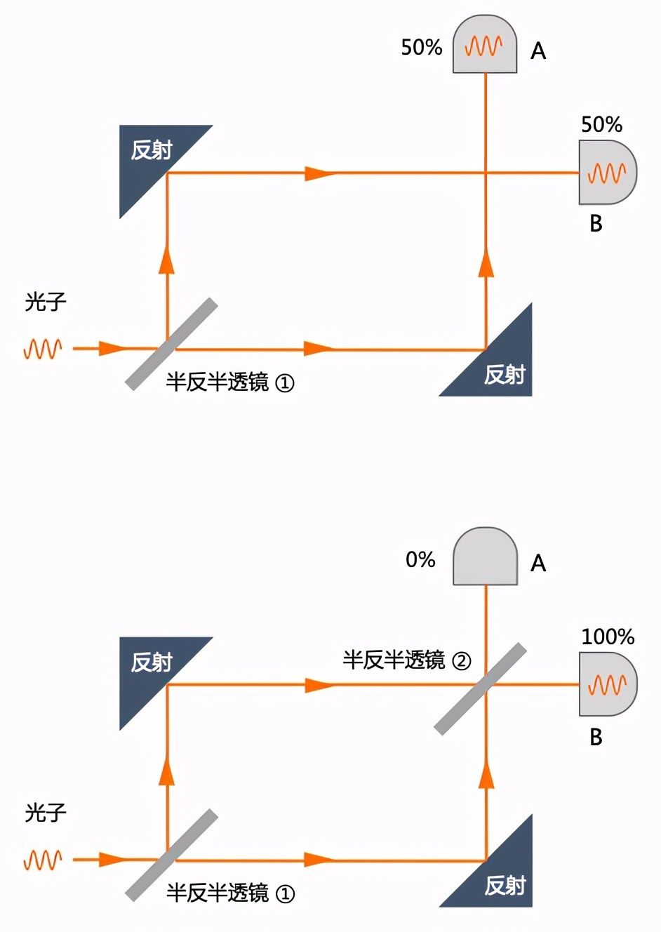 物理学揭示的因果迷宫究竟通向何方？