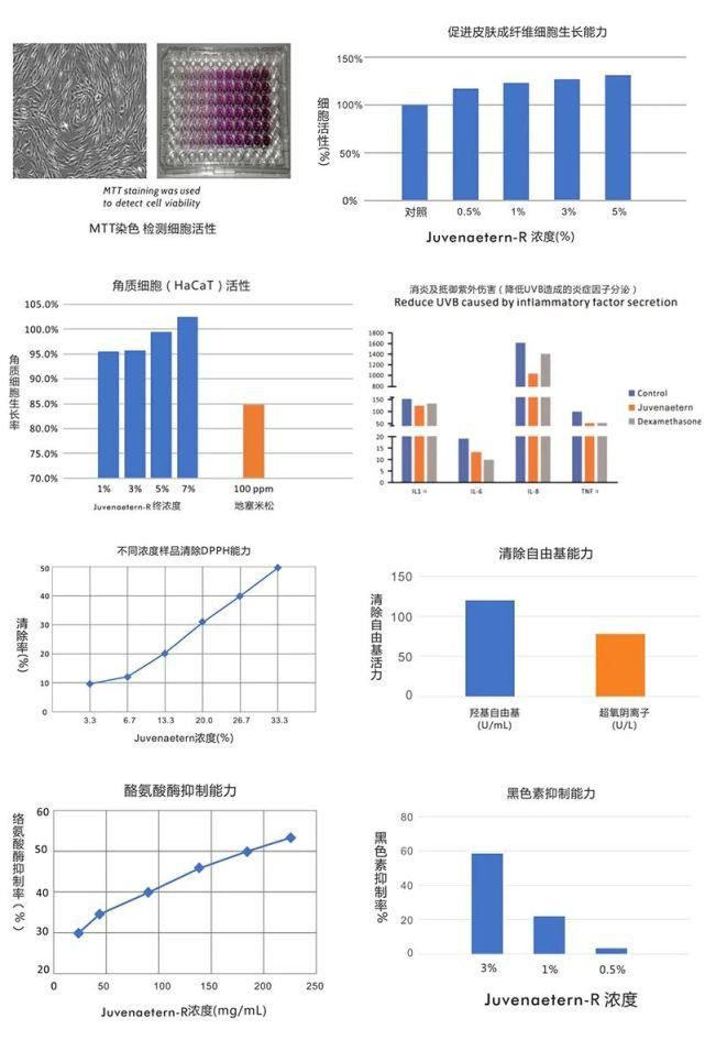 这种皮肤微生态和载体领域的黑科技，为何深受国际护肤品牌青睐？