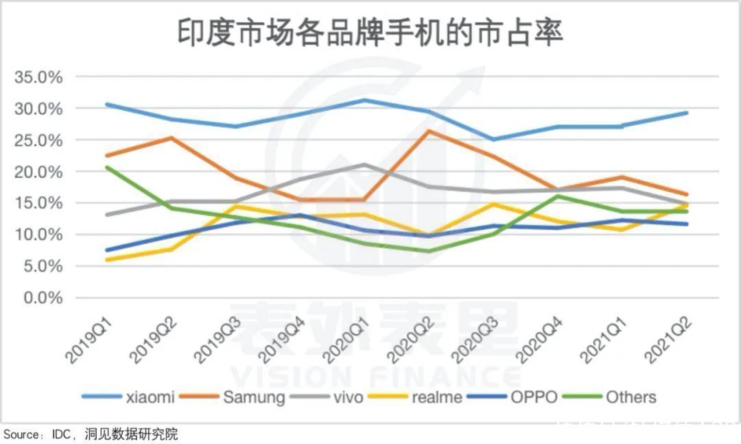 手机|再次站上时代的风口，小米能否跨越5G周期？