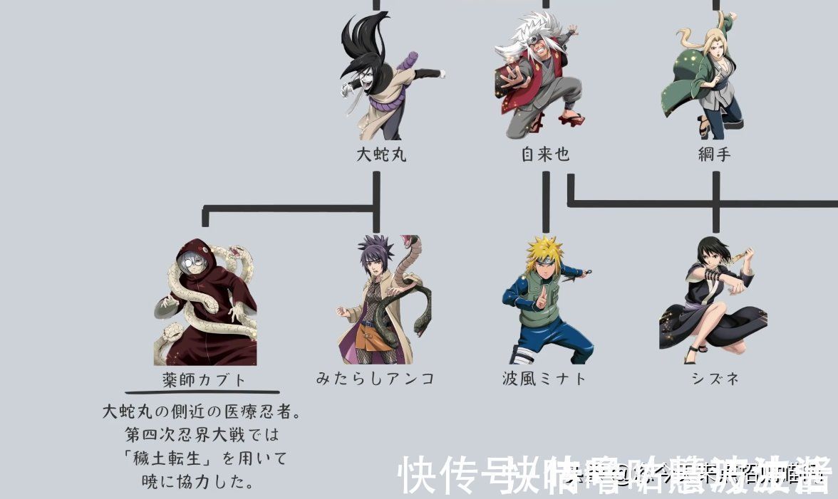 代火影|火影忍者师门关系:教会徒弟饿死师傅?徒弟出师先揍同门