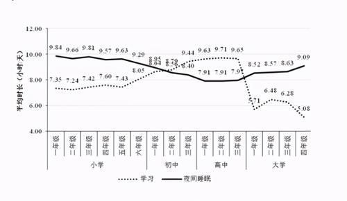 青春期|小学生身高也有标准,毕业前到达150才合格,你家孩子达标没?