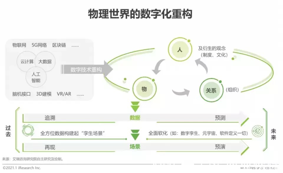 2022年中国科技与IT十大趋势|报告 | IT