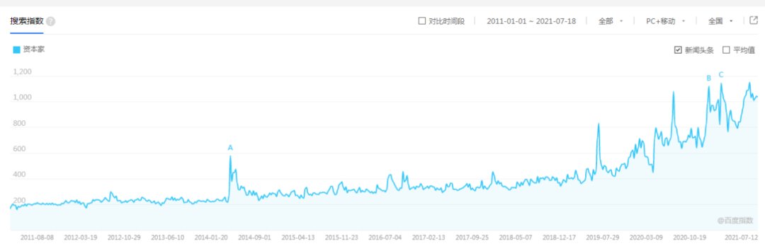 互联网|阑夕：互联网失去豁免权