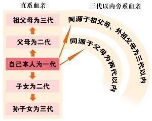 产前诊断|专题科普：怀孕那些事（六）