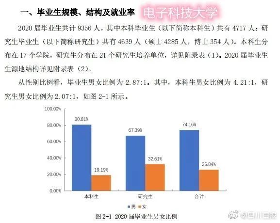 川内高校哪家强？男女比例&毕业薪资排行榜来了