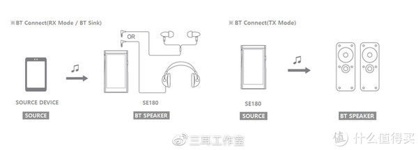 随笔|Astell＆Kern SE180使用随笔~一台可以换芯的播放器