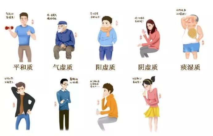 體質|中醫九大體質分類及養生方法全在這！一看就懂，快看你屬于哪類