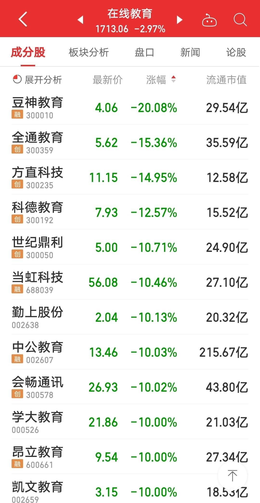 教培|港股A股教育股全线大跌 教培机构何去何从？