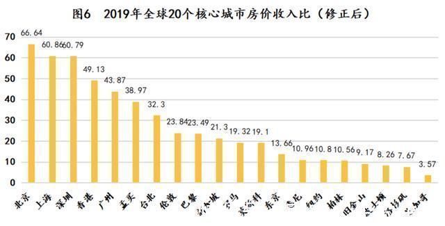 年轻人|7年房价涨一倍，生育率创历史新低，韩国年轻人困在“楼市”里