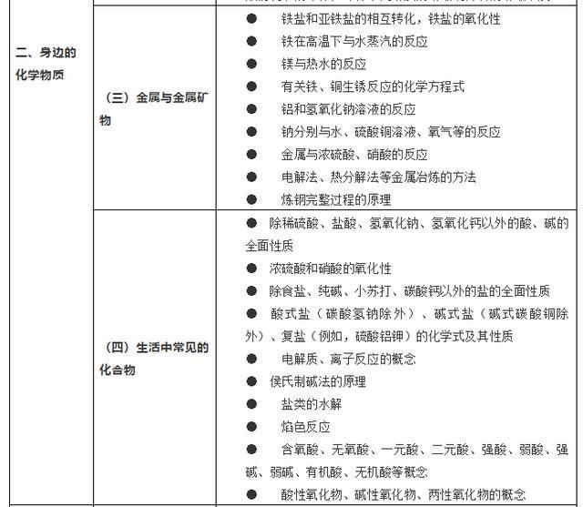 通知|严肃查处！教育部最新通知来了