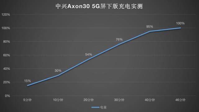 5g|中兴Axon 30 5G评测：真正的全面屏来了