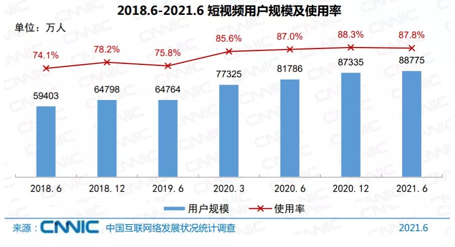 短剧|如何在短视频里讲故事？看看这些平台和创作者怎么做