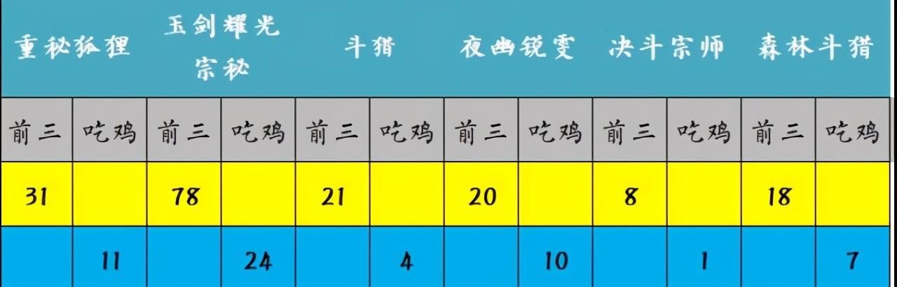 幽锐|云顶之弈：玉剑耀光登顶，夜幽锐雯强势归来