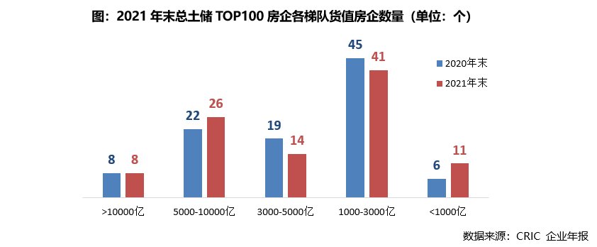 保利|2021中国房企总土储货值排行榜：保利、碧桂园、绿地列三甲