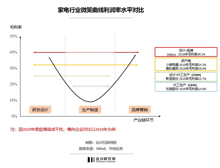 蚂蚁|小米生态链的＂去小米化＂运动