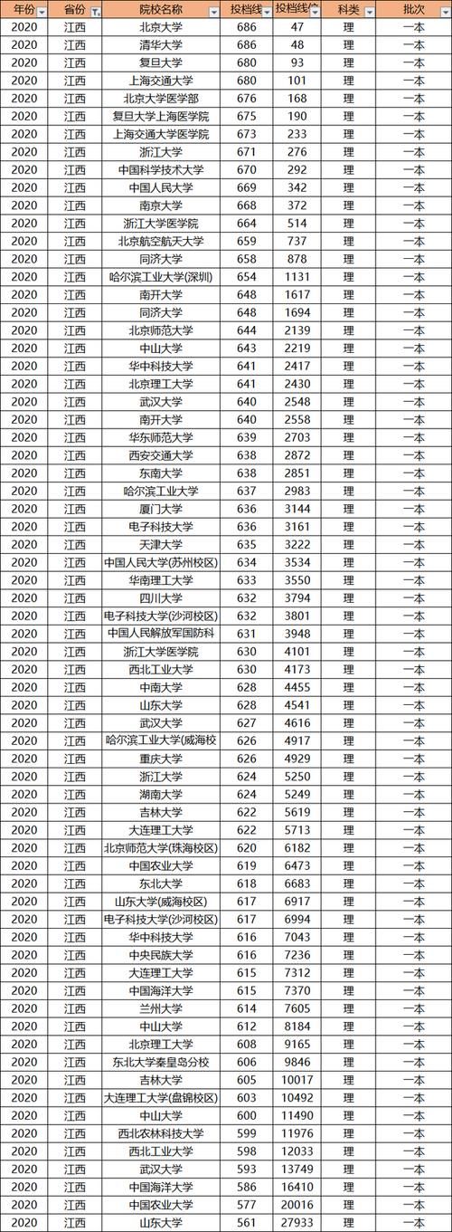 多少分才能上985大学？别老想着低分上名校，高考成绩才是王道！