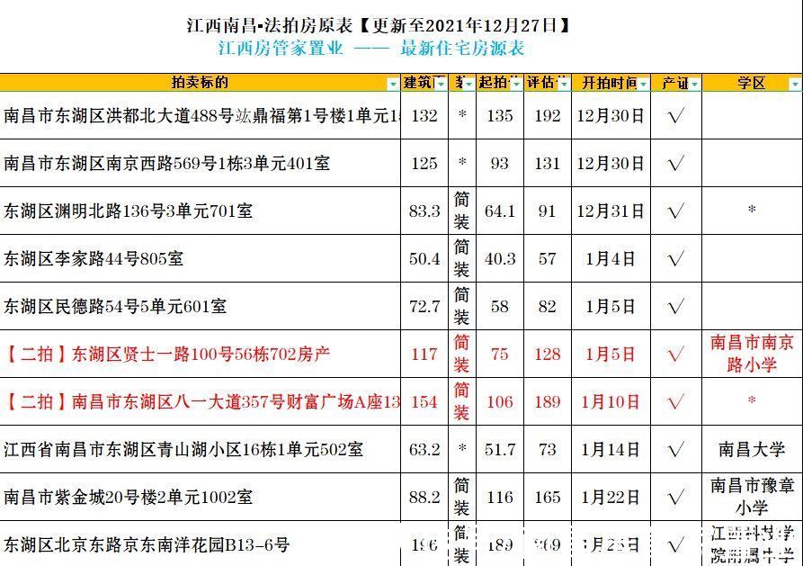 毛坯|「南昌法拍房源」红谷滩鹿璟名居有产证可过户，毛坯已空置带学区