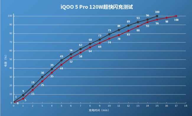 Realme真我Q2|快节奏生活充电一定要快 快充手机推荐