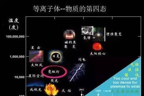 太阳是什么物质组成的？为什么会自发地发生核聚变反应呢？