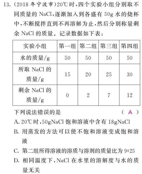 初中化学图像图表题答题方法+真题训练！