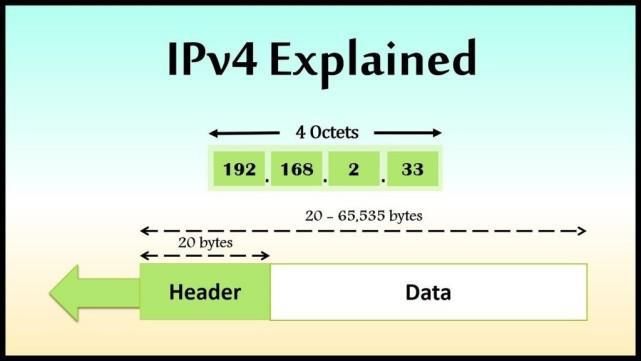美国|伊朗被美国封锁根域名，我国提前布局IVP6，信息安全还要鸿蒙操作系统参与