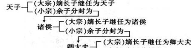 庶出|古代嫡长子继承制,如果立了庶出的长子后,又生了嫡子怎么办