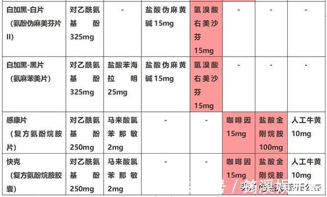 胎儿|从备孕期到哺乳期，看看如何科学应对感冒