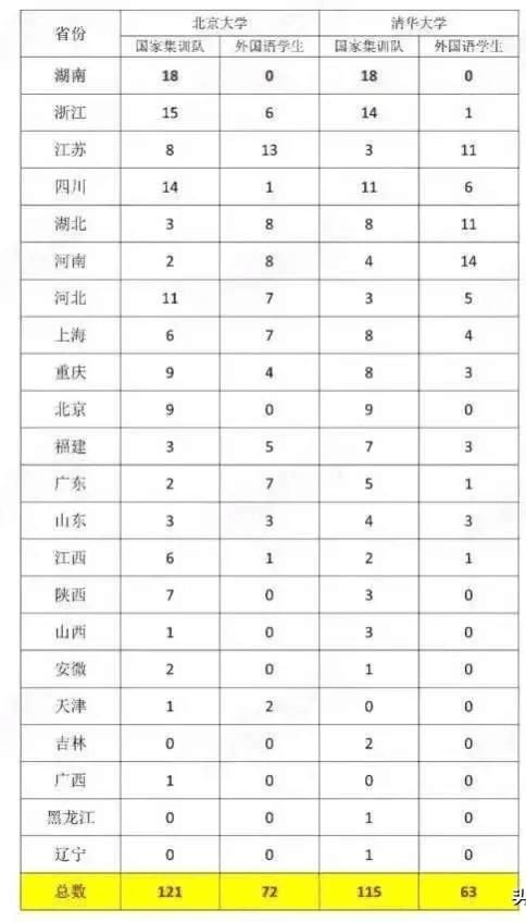 学科|学科竞赛失利后还有机会上清华北大吗？机会比普通学生更大