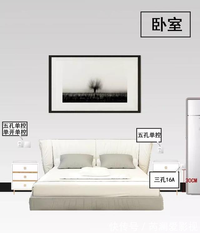 陈行知|装修最后悔的事儿，就是插座没安对！赶紧收好这份攻略，全是干货