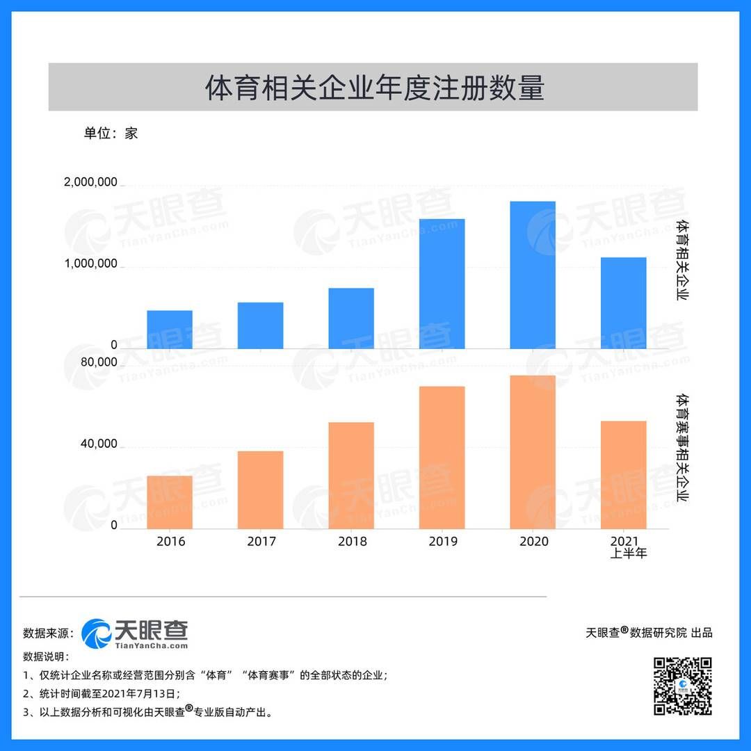 点燃奥运激情我国数百万家相关企业助力发展体育强国 全网搜