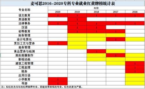 汉语言文学|专科想当老师，这4个专业别选就业亮红灯，竞争对手很强大