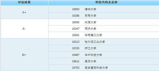 高于|考研后身价倍涨的10大专业，明显高于本科生！