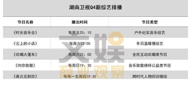 芒果tv|湖南衛(wèi)視改版，文娛行業(yè)切換風(fēng)向標(biāo)？