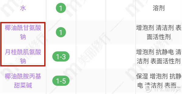敏感肌|十款敏感肌洗面奶全面鉴真伪！这两款洗面奶敏感肌千万别碰！