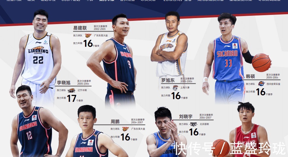 白皮书|谁是CBA常青树李晓旭17个赛季第一,阿联刘晓宇第二!
