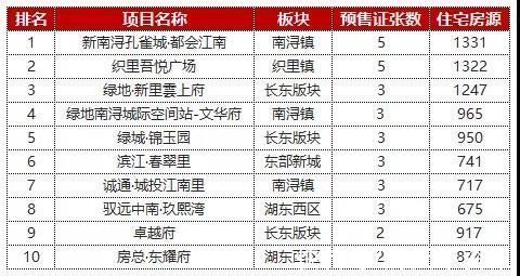 湖州|年报｜2021年湖州中心城市119张预售证逾30000套住宅入市