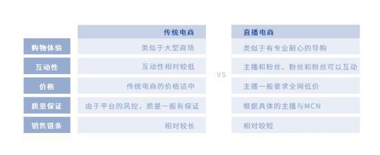 选品|2022年的今天，你知道直播带货为什么会越来越火了吗？