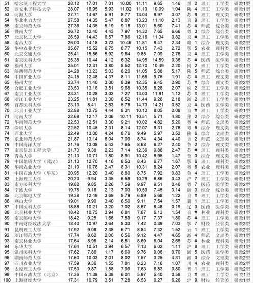 武书连排行榜发布，江苏大学排名引“群嘲”，网友表示不可信