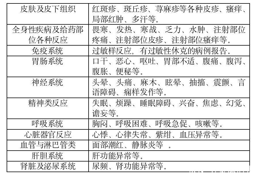 胰瘘|胃炎、记忆障碍患者留意，国家药监局修订两款药物说明书