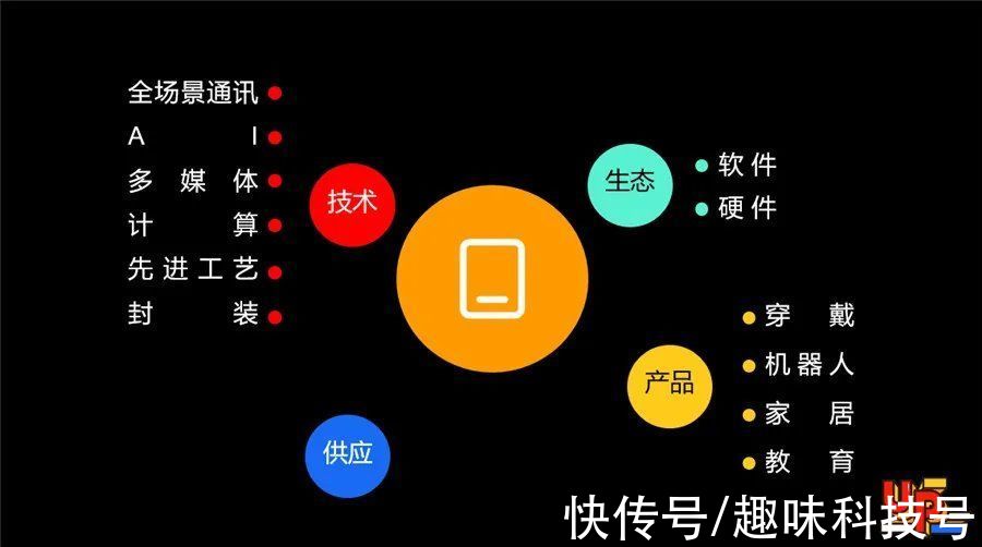 智能化|?展锐消费电子：发布“一专多能”新战略，坚持5G+4G共同发展