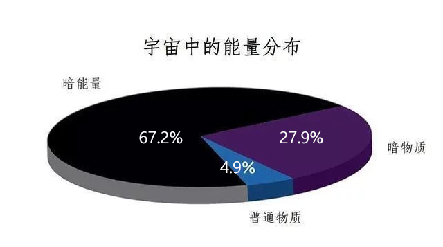 大一统论：粒子物理大一统标准模型