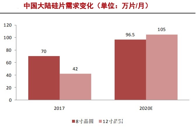 中国大陆|半导体硅片产业研究报告(下)