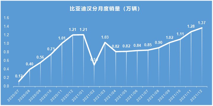 吕向阳|比亚迪的天花板在哪里？