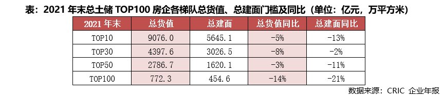 保利|2021中国房企总土储货值排行榜：保利、碧桂园、绿地列三甲