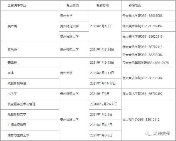 英语听力考|贵州省2021年普通高等学校艺术类专业考试时间公布