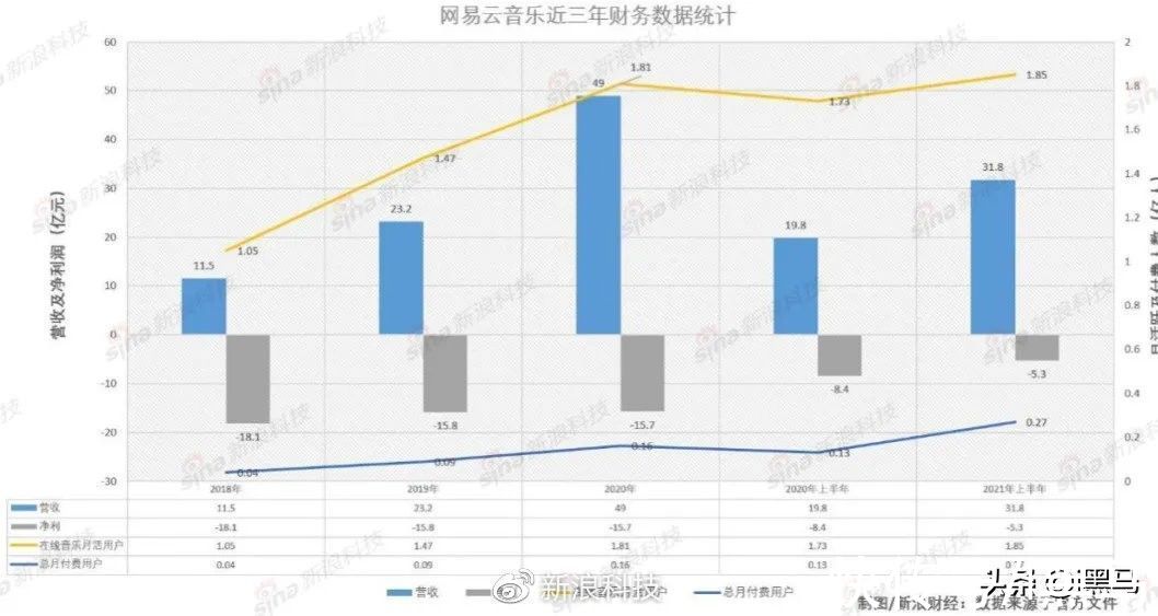 版权|透视网易云音乐IPO：版权回来了，竞争却更加激烈？