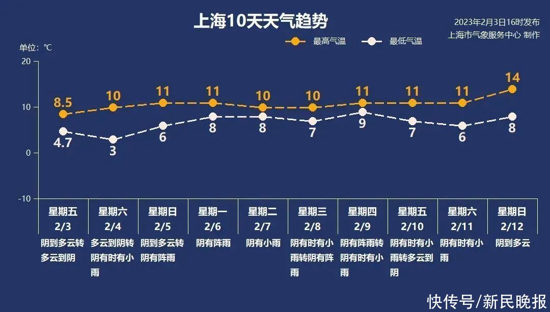 2月4日·上海要闻及抗击肺炎快报