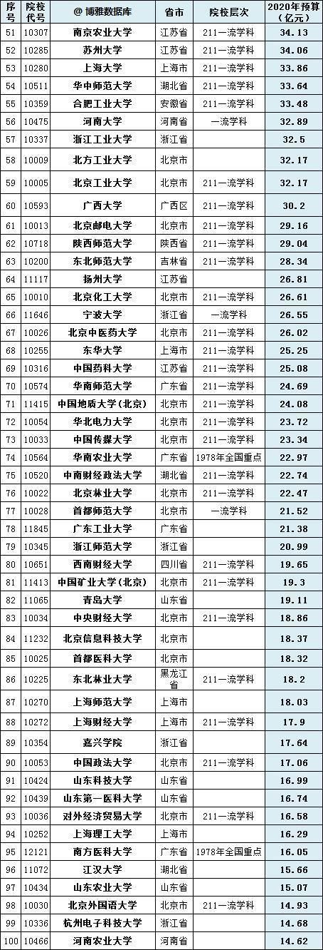 近600万考不上本科，高考竞争大，大家为何还扎堆双一流大学？